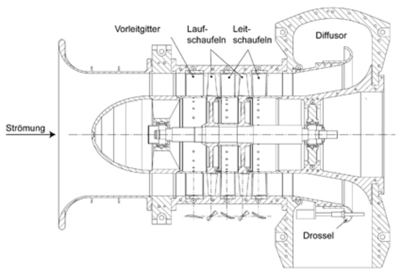 Turbolader und Radialverdichter – Institut für Turbomaschinen und  Fluid-Dynamik – Leibniz Universität Hannover